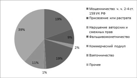 stat2014-2