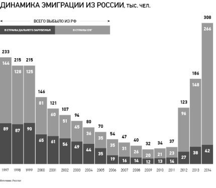 https://upload.wikimedia.org/wikipedia/commons/d/dc/Emigration_from_Russia_%283%29.jpg
