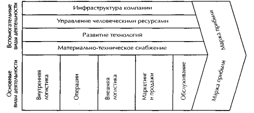 Описание: D:\МаГУ\МАГИСТРАТУРА\статья\4. цепочка портера\4135d435.png