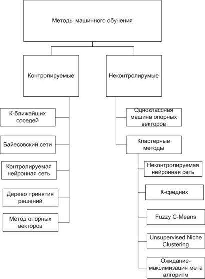 Методы машинного обучения.jpg