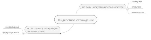 D:\DASHA\University\МАГИСТРАТУРА\ПУБЛИКАЦИИ\статья 1\Классификация.JPG
