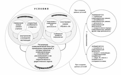 Описание: http://ifets.ieee.org/russian/depository/v10_i2/html/4_Tischenko.files/image002.jpg