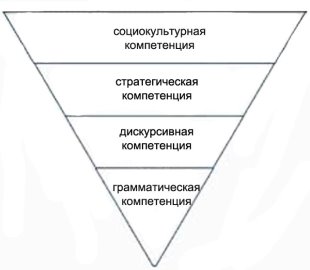 D:\для мамы Диссер АЛАЛИЯ\Без названия (1).jpg