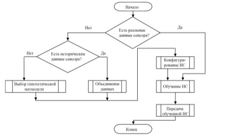 /Users/imac/Downloads/Нейронная диаграмма.jpg