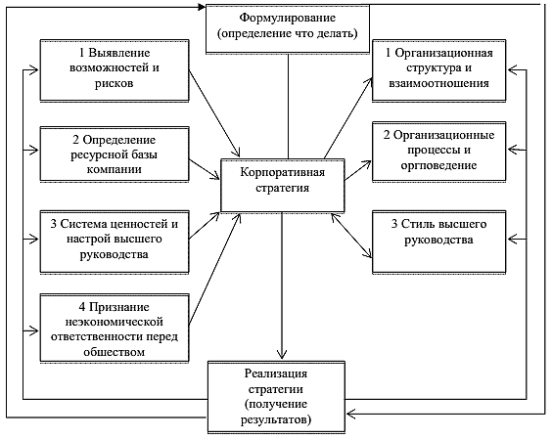 http://www.cfin.ru/management/people/hrm_strategy-01.png