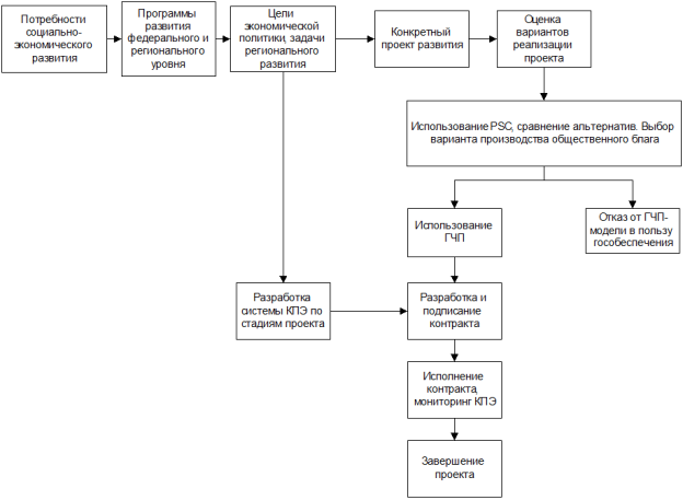 http://moluch.ru/conf/blmcbn/2135/41f61327.gif