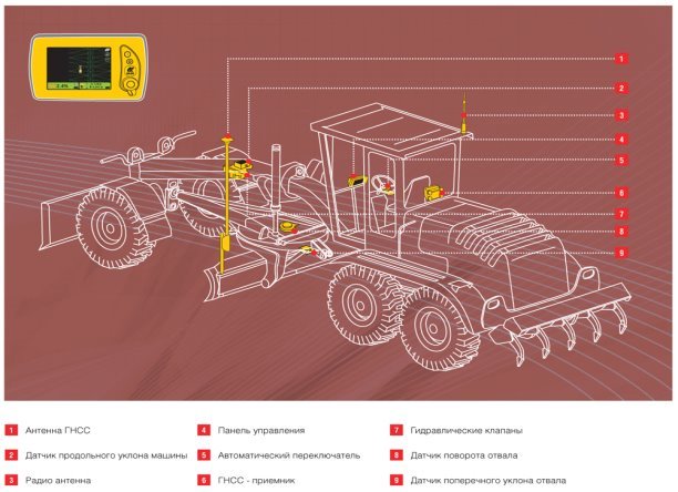 C:\Users\user\Desktop\graders_gnss_schema.jpg