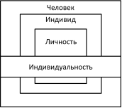 C:\Users\007\Desktop\СТАТЬЯ (1)\Рисунок1.png