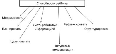 C:\Users\007\Desktop\СТАТЬЯ (1)\Рисунок2.png