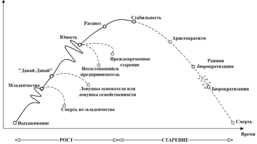 http://konspekta.net/studopediaorg/baza14/3632045819792.files/image006.png