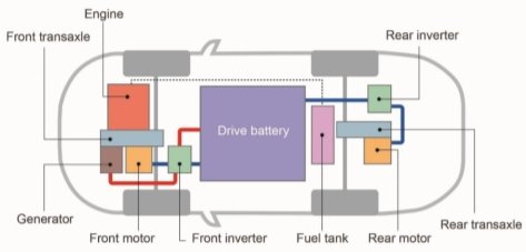 C:\Users\Преподаватель\AppData\Local\Microsoft\Windows\INetCache\Content.Word\PHEV-systemEnglish.jpg