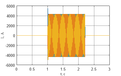 C:\Users\Xpyct\Desktop\I, A(весь).emf