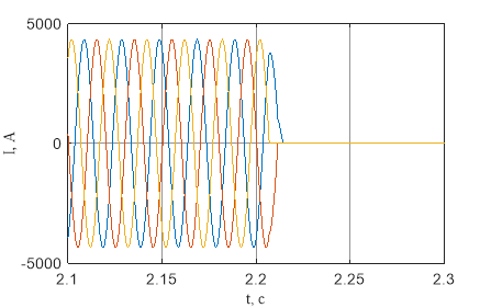 C:\Users\Xpyct\Desktop\I, A(конец).emf
