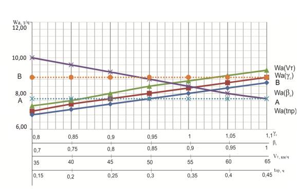 C:\Users\Vasek\Desktop\оконча готовый хар график2222.png