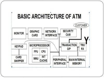 http://image.slidesharecdn.com/atm-141210010458-conversion-gate01/95/atmppt-8-638.jpg?cb=1418173551