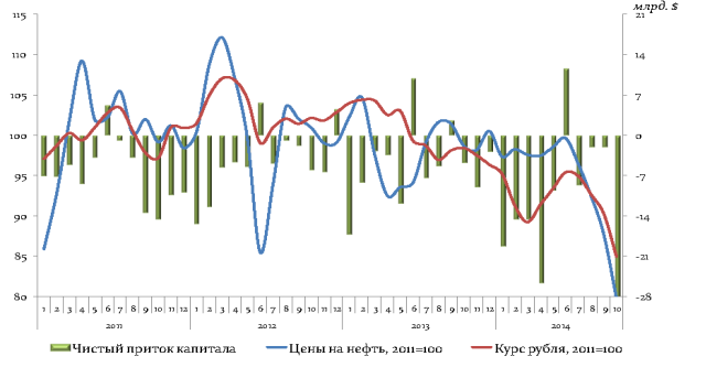 Экономическая политика России в 2015 году