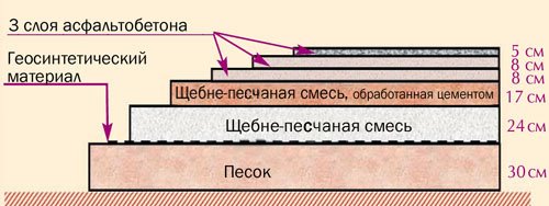 http://vkurse.ua/i/custom/image/080811/okru/3.jpg