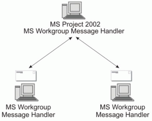 http://www.realcoding.net/teach/microsoft_project/Glava%2019/11.gif