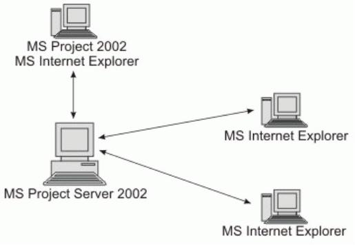 http://www.realcoding.net/teach/microsoft_project/Glava%2019/12.gif