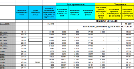 Описание: financialplanexample.GIF