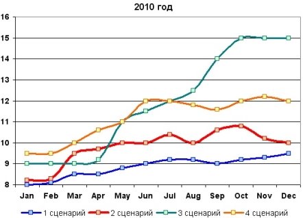 Описание: currency2010.jpg