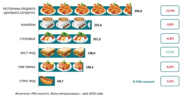 http://www.buybrand.ru/upload/Buybrand-horeca_rbc2.jpg
