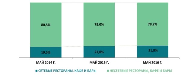 http://www.buybrand.ru/upload/Buybrand-horeca_rbc5.jpg