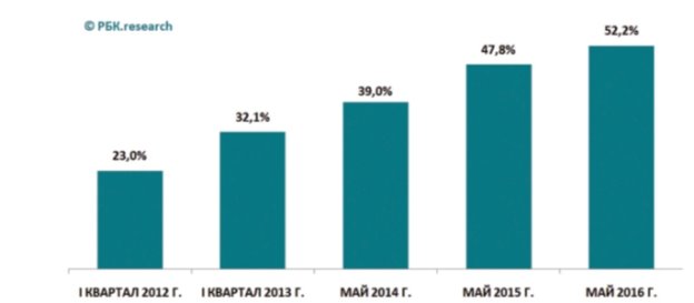http://www.buybrand.ru/upload/Buybrand-horeca_rbc12.jpg