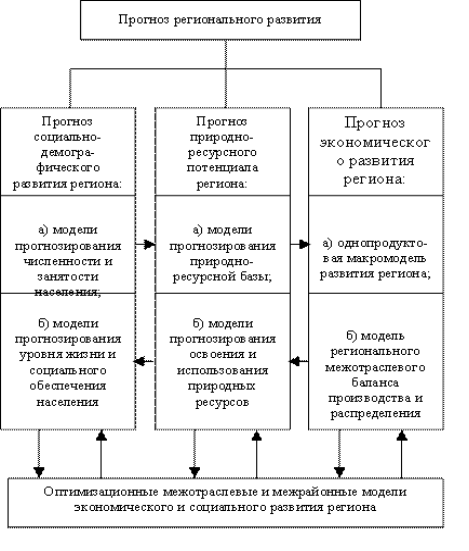 http://abc.vvsu.ru/Books/u_regekon/obj.files/image072.gif