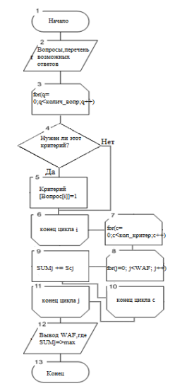 C:\Users\Станислав\Desktop\блок схема 2.png
