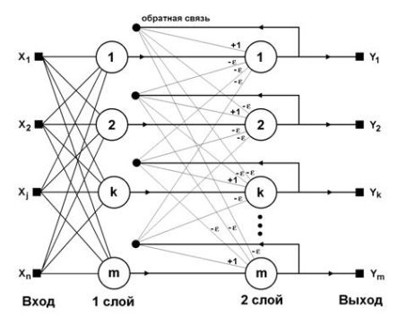 http://apsheronsk.bozo.ru/Neural/Lec6.files/image026.jpg