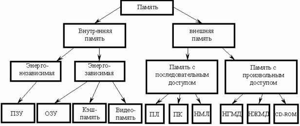 http://ok-t.ru/life-prog/baza2/3193802603733.files/image029.gif