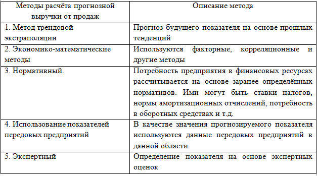 C:\Users\Даша\Desktop\пассат1.png