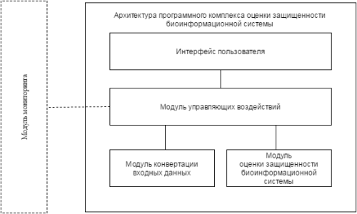 C:\Users\Algo\Desktop\Архитектура НИР_Колеснеченко.png