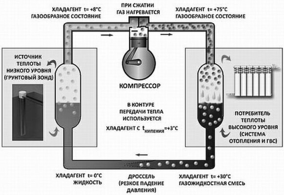 C:\Users\stariy\Desktop\магистрская\princip-raboty-teplovogo-nasosa.jpg