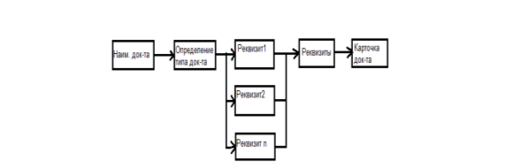 Процесс.png