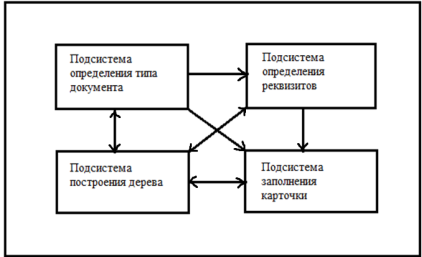 Подсистемы.png
