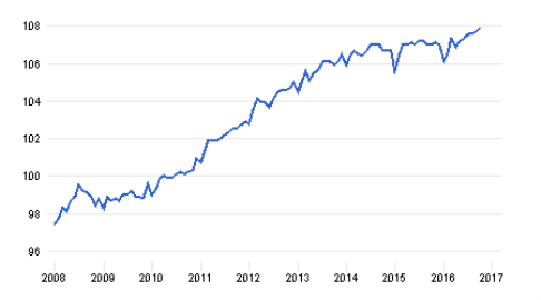 Verbraucherpreisindex / Consumer price index