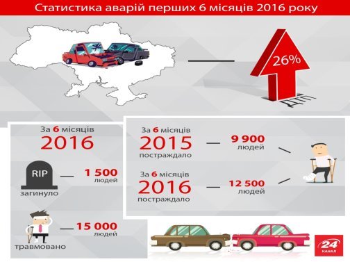 Картинки по запросу инфографика это