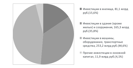 Рисунок1