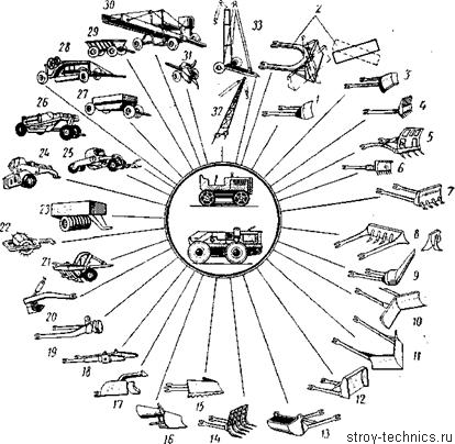http://stroy-technics.ru/gallery/zemleroino_transportnye_mashiny/image_14.gif