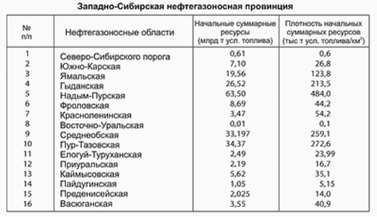 http://forexaw.com/static/pictures/000/492/000492393_-_Neftegazonosnost__rasprostranena_v_otlozheniyah_ot_ordovika_do_triasa.gif