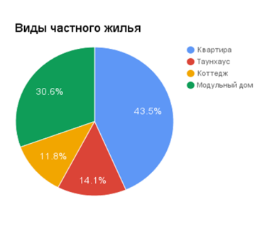 Название: Points scored