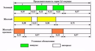 Коды АЛСН