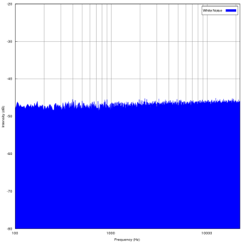 White noise spectrum.svg