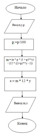 C:\Users\777\Desktop\укп.PNG