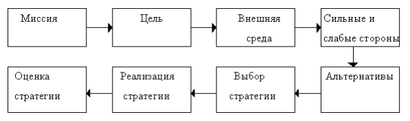 C:\Users\Galina\Desktop\курсач\pict03.gif