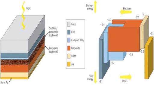 Описание: http://www.nature.com/nphoton/journal/v8/n7/images_article/nphoton.2014.134-f2.jpg