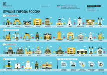 Картинки по запросу лучшие города россии