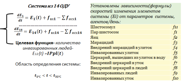 Математическая модель системы